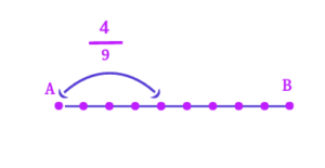 Come rappresentare una frazione
