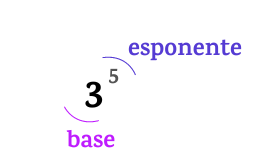 base ed esponente di una potenza